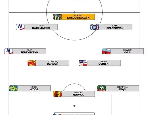 Hubert Kołodziejczyk z MKS Neptun Końskie Piłkarzem 4. Kolejki KEEZA 4. Ligi