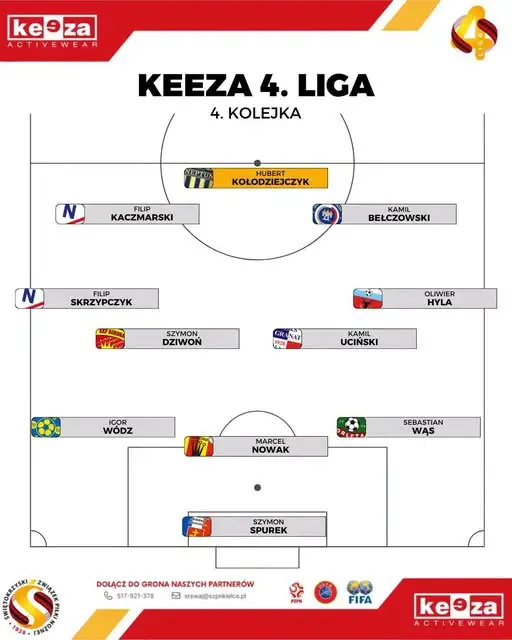 Hubert Kołodziejczyk z MKS Neptun Końskie Piłkarzem 4. Kolejki KEEZA 4. Ligi