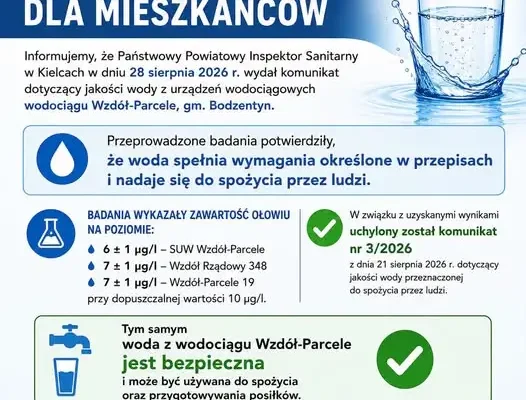 Woda w Wzdole-Parcelach znów zdatna do picia – uchylono komunikat sanepidu