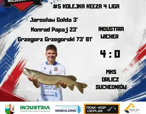 Industria Wicher Miedziana Góra rozgromiła MKS Orlicz Suchedniów 4:0