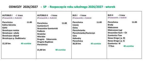 Rozpoczęcie roku szkolnego 2026/2027 w Pierzchnicy – sprawdź plan dowozów