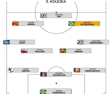 Grzegorz Grzegorski w jedenastce kolejki Keeza 4 Ligi Świętokrzyskiej