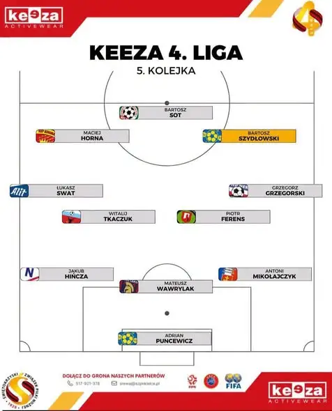 Grzegorz Grzegorski w jedenastce kolejki Keeza 4 Ligi Świętokrzyskiej
