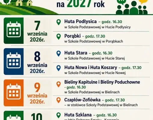 Zebrania wiejskie w gminie Bieliny w sprawie Funduszu Sołeckiego na 2027 rok