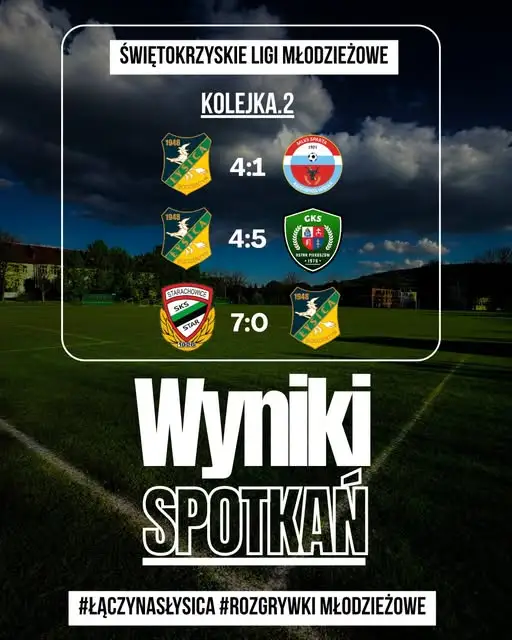 Łysica Bodzentyn: komplet wyników młodzieżowych. Tylko jedna drużyna z kompletem punktów