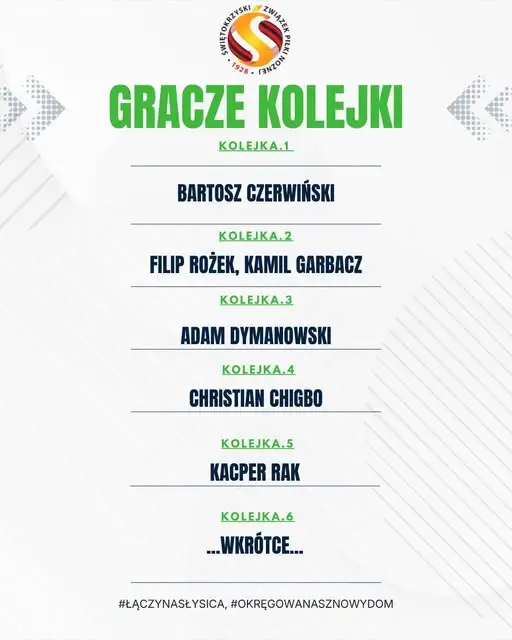 Piłkarze Łysicy Bodzentyn w jedenastkach kolejki Świętokrzyskiej Klasy Okręgowej