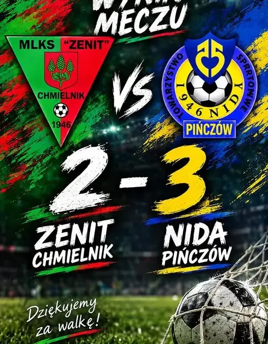 Zenit Chmielnik przegrywa z Nidą Pińczów 2:3. Kibice dziękują drużynie za walkę