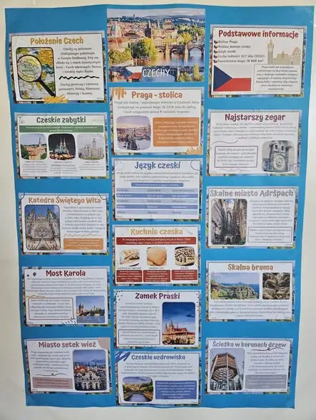 Europejski Dzień Języków w szkole – barwna podróż po Europie