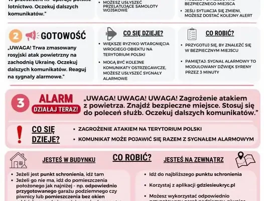 MSWiA publikuje instrukcję na wypadek ataku z powietrza. Wkrótce w mObywatel