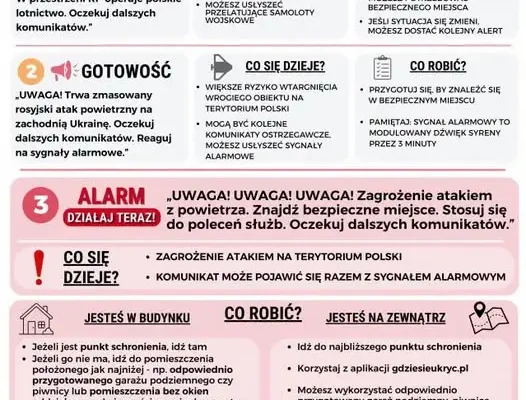 MSWiA publikuje instrukcję na wypadek ataku z powietrza – co warto wiedzieć